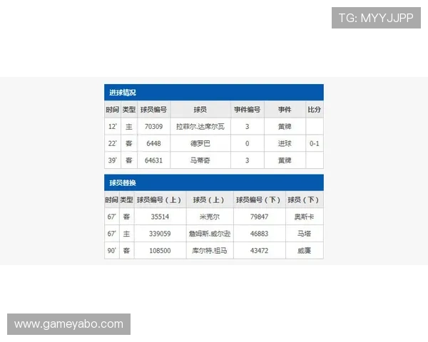 亚博足球直播官网提供专业的赛事数据分析和实时比分，帮助用户更好了解比赛