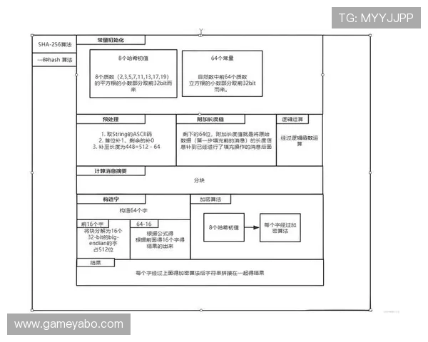 掌握登录亚博的安全措施，保护个人信息和账号资产的完整性与安全性