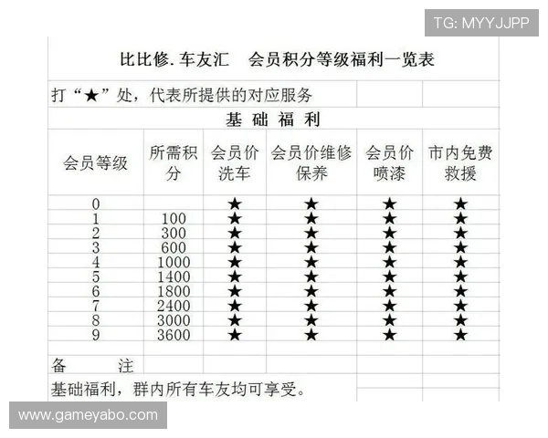 提升亚博YB会员积分等级享受更多专属福利的方法